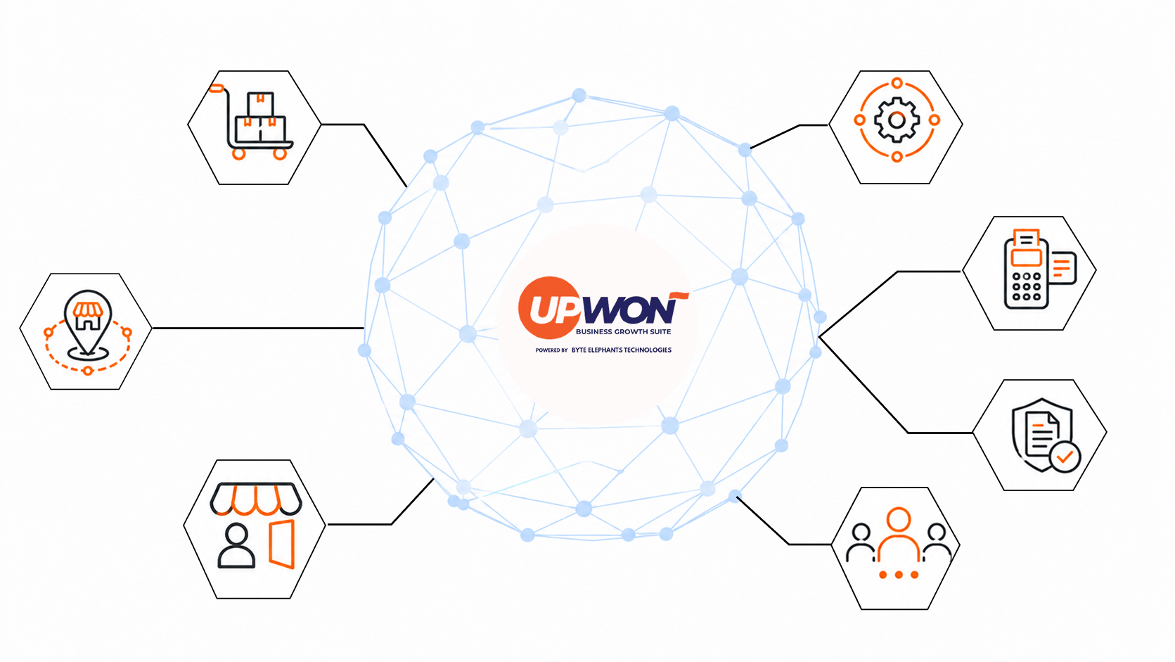 UpWon — one platform connected to your entire stack